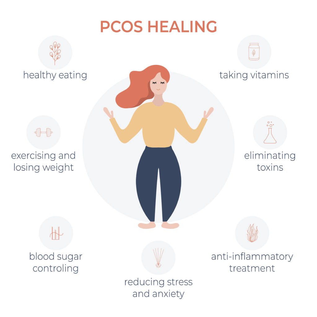 Polycystic Ovary Syndrome PCOS Nutritional Therapist Tavistock Devon And The South West